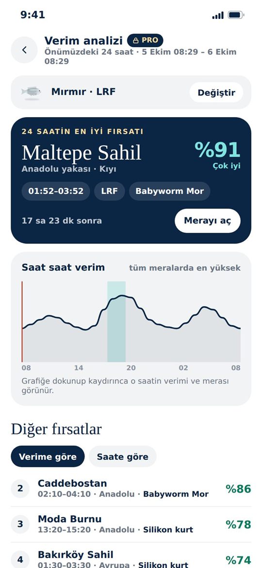 avlapro: verim analizi ekranı